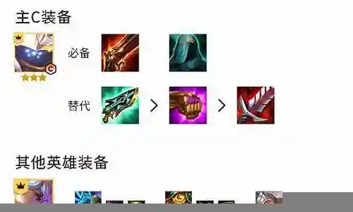 武器斗士阵容搭配图插图
