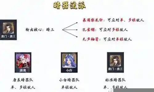 孔雀暗器阵容搭配图插图