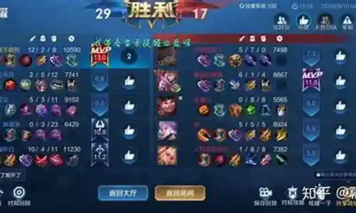王者20星单排阵容搭配插图