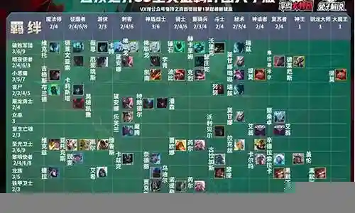 云顶之栾的阵容搭配插图