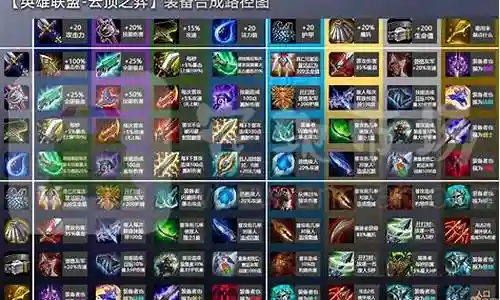 王者7阵容装备搭配图插图