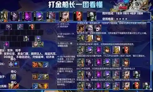 云顶阵容搭配船长大哥插图