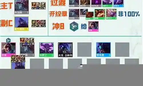 虚空瑞兹阵容搭配插图