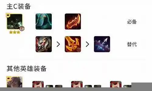 血迹追踪狼人阵容搭配插图
