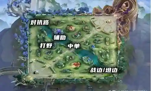 全能王者阵容搭配插图