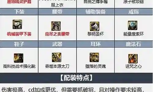 龙系阵容最强装备搭配插图