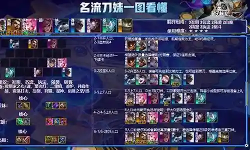 刀妹名流阵容搭配图片插图