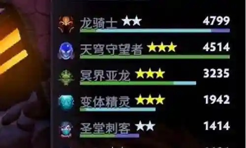刀塔法刺阵容搭配插图