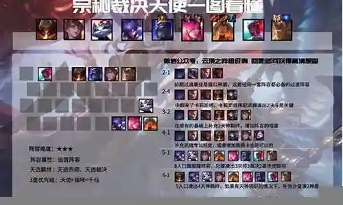 裁决天使后期阵容怎么搭配插图