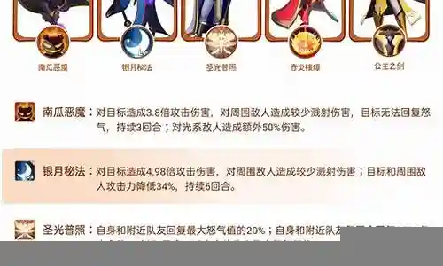 指尖领主的英雄阵容搭配插图