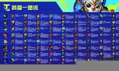 双城之战常用阵容搭配图插图