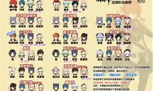 手游深渊之门阵容搭配插图