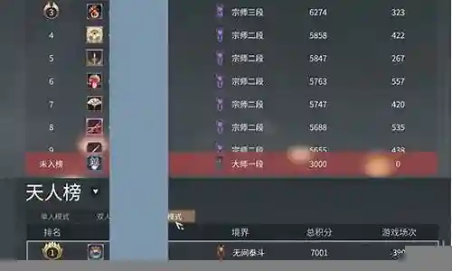 天人之战双人阵容搭配插图