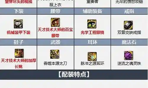 全职业机械战神搭配阵容插图