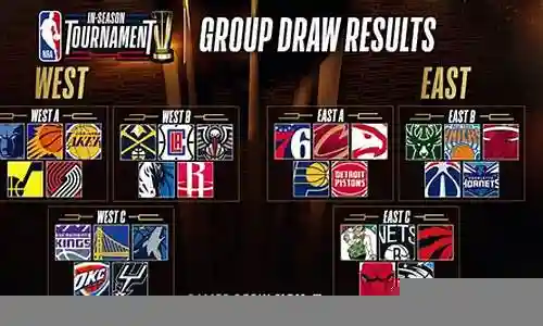 nba夺冠随机阵容搭配插图
