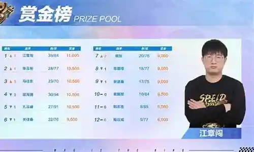 赏金赛2019阵容插图