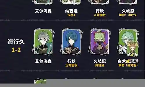 原神阵容搭配推荐3.0插图