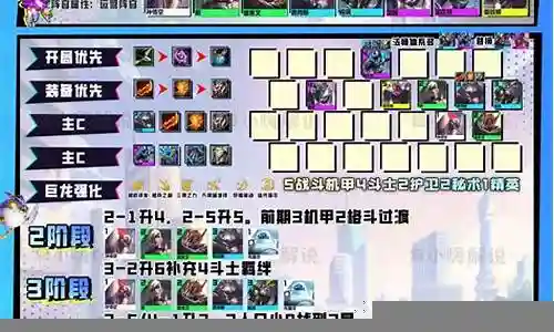 机甲佛爷阵容搭配推荐图插图