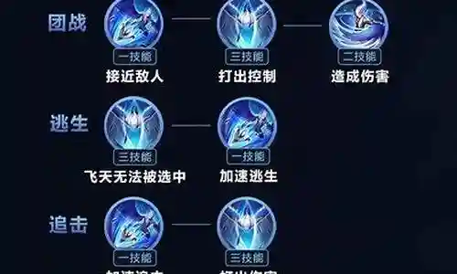 前期尘心怎么搭配阵容装备插图
