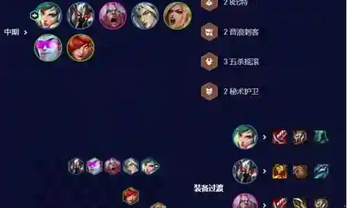 斗士锐雯阵容怎么搭配插图