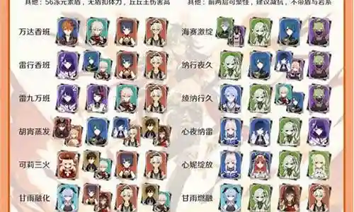十二层深渊阵容搭配推荐插图