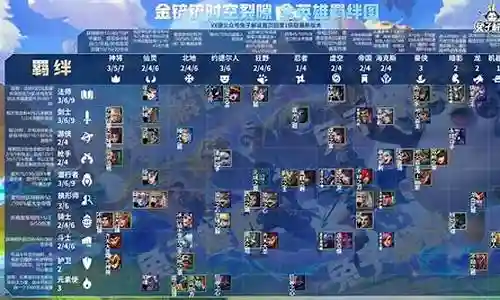 难民爆破流阵容搭配图表插图