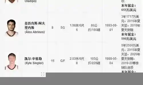 雷霆阵容2017名单插图