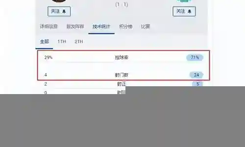 英超效率之王阵容搭配最新插图
