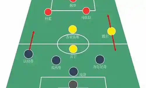 孔蒂阵容战术插图