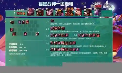福星稳胜阵容搭配最新插图