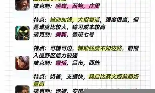 哪个射手克奶妈阵容插图