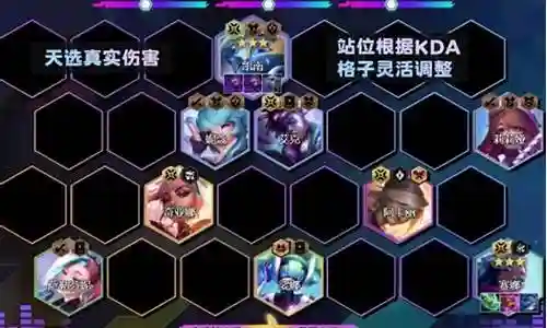 云顶凯南阵容最新插图