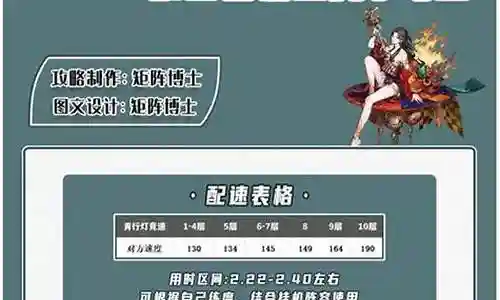青行灯 辉夜姬 阵容插图