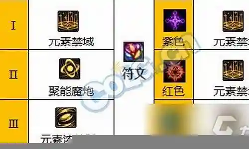 元素爆破快捷技能插图