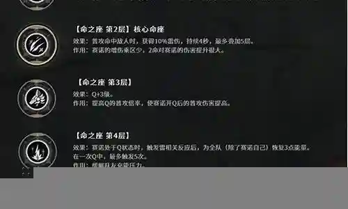 诺手法师阵容插图