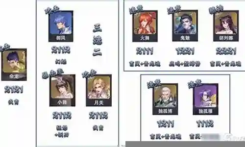 月关暗器队阵容搭配插图