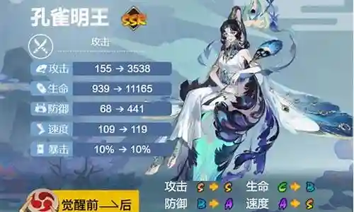 小白最强御魂搭配阵容插图