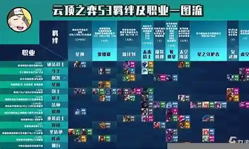最早云顶之弈阵容插图