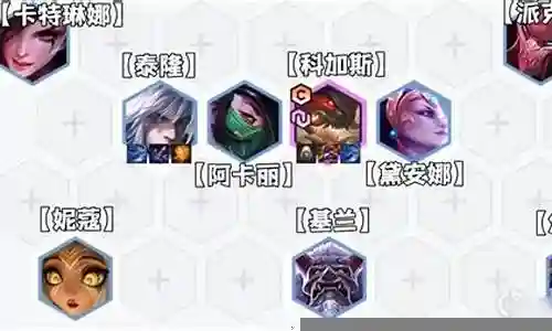 全民之战阵容搭配图表插图