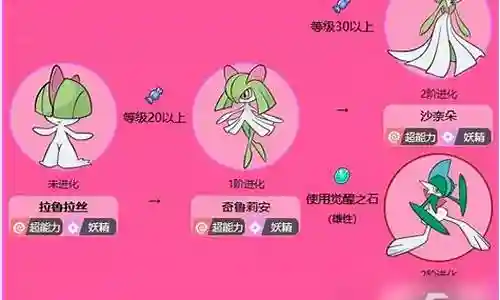 奇鲁莉安阵容搭配插图