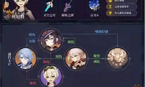 莫娜绫人阵容搭配插图
