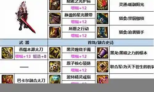 攻守道最强阵容装备搭配插图