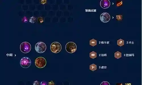 云顶剑来阵容插图