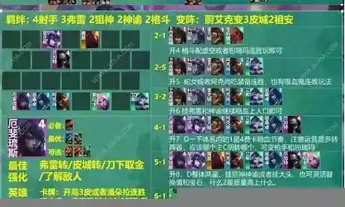 云顶月识阵容插图