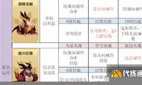 宠物大联盟阵容搭配图片插图