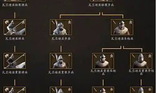骑砍下一武器作为第二插图