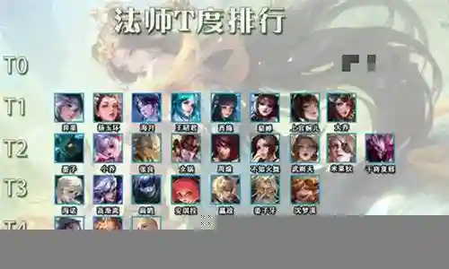 三月王者阵容插图