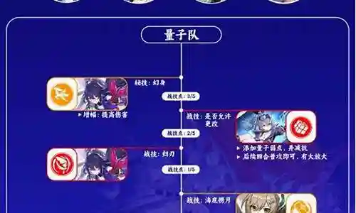 崩坏希儿阵容插图
