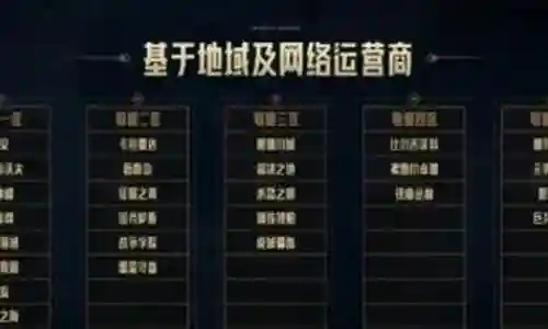 最佳阵容合区公告插图