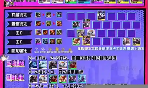 搅局者最新阵容搭配图插图